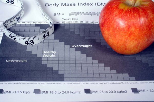 bmi